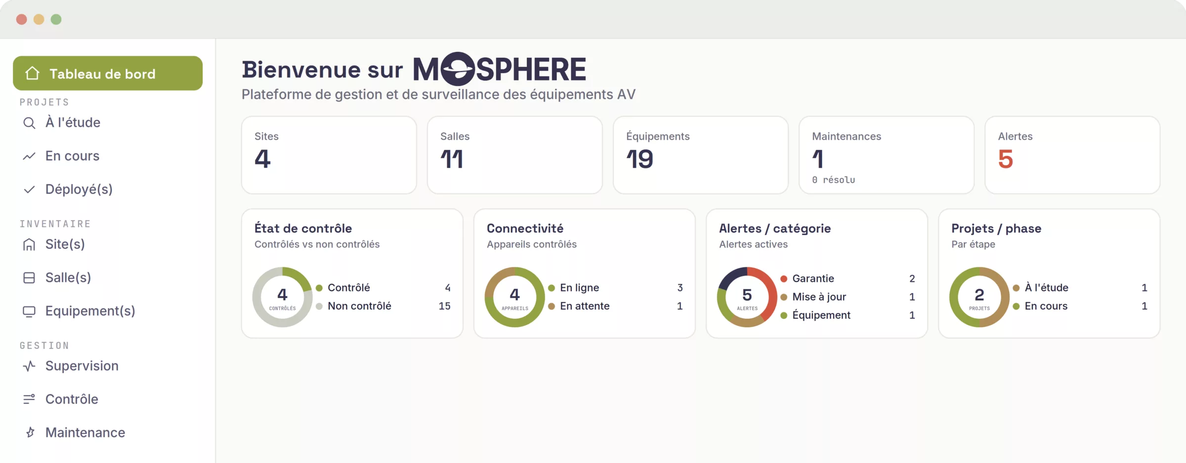 mosphere dashboard